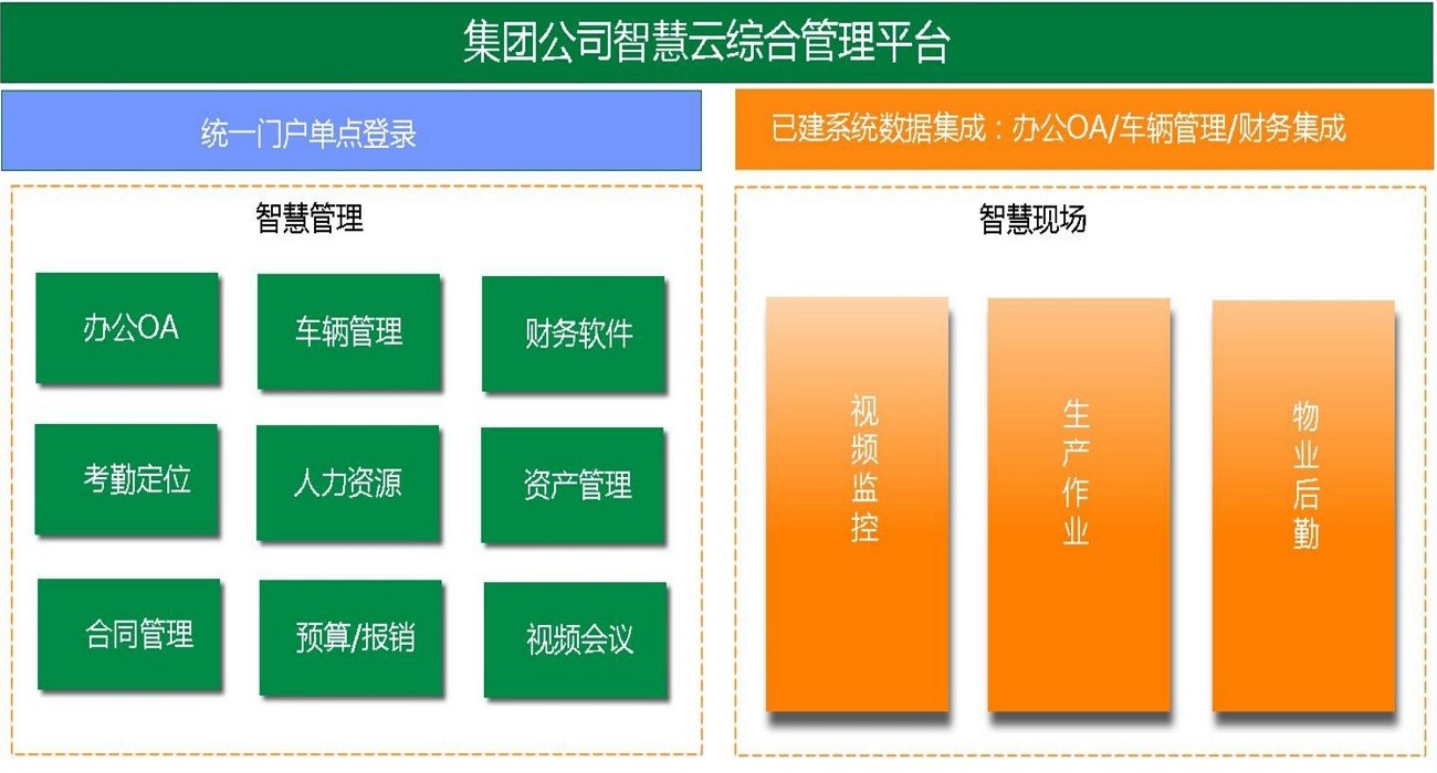 集團(tuán)智慧云平臺(tái)解決方案及相關(guān)典型案例--捷眾軟件_10.jpg